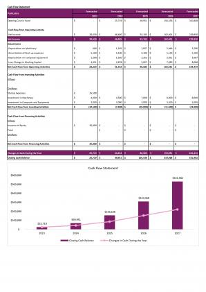 Financial Statements Modeling And Valuation For Fashion Boutique Business Plan In Excel BP XL Compatible Content Ready
