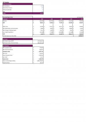 Financial Statements Modeling And Valuation For Fashion Boutique Business Plan In Excel BP XL Impressive Content Ready