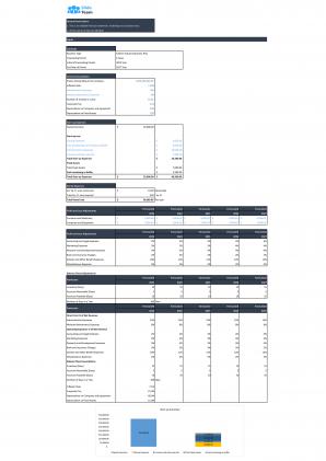 Financial Statements Modeling And Valuation For Fashion Industry Business Plan In Excel BP XL
