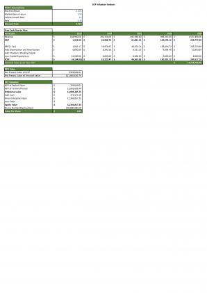 Financial Statements Modeling And Valuation For Group Fitness Training Business Plan In Excel BP XL Image Editable