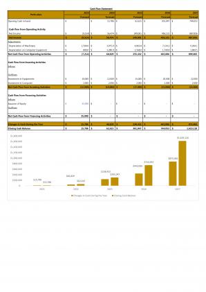 Financial Statements Modeling And Valuation For Hair And Beauty Salon Business Plan In Excel BP XL Impactful Engaging