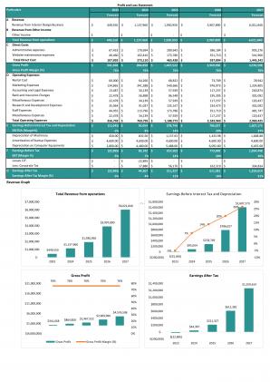 Financial Statements Modeling And Valuation For Interior Design Business Plan In Excel BP XL Professionally Pre-designed