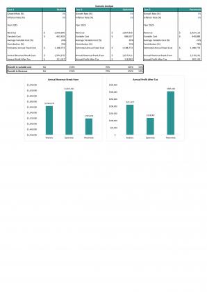 Financial Statements Modeling And Valuation For Interior Design Business Plan In Excel BP XL Aesthatic Pre-designed