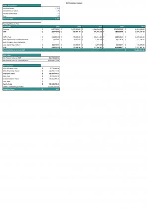 Financial Statements Modeling And Valuation For Interior Design Business Plan In Excel BP XL Adaptable Pre-designed