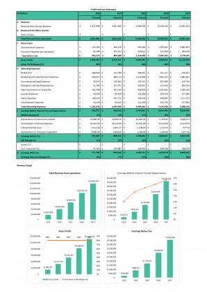 Financial Statements Modeling And Valuation For Laundromat Business Plan In Excel BP XL Graphical Engaging