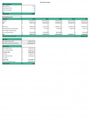 Financial Statements Modeling And Valuation For Laundromat Business Plan In Excel BP XL Ideas Adaptable