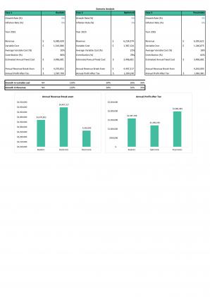 Financial Statements Modeling And Valuation For Laundry Business Plan In Excel BP XL Impactful Adaptable