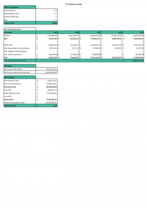 Financial Statements Modeling And Valuation For Laundry Business Plan In Excel BP XL Customizable Adaptable