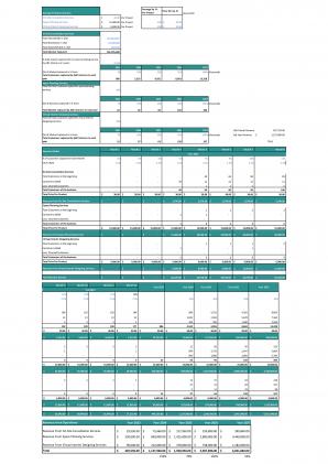 Financial Statements Modeling And Valuation For Luxury Interior Design Business Plan In Excel BP XL Template Impactful