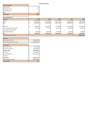Financial Statements Modeling And Valuation For Natural Cosmetics Business Plan In Excel BP XL Informative Analytical