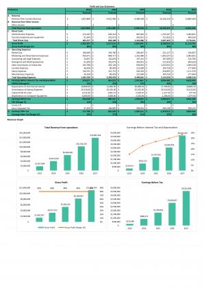Financial Statements Modeling And Valuation For On Demand Laundry Business Plan In Excel BP XL Editable Impactful