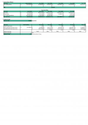 Financial Statements Modeling And Valuation For On Demand Laundry Business Plan In Excel BP XL Colorful Impactful