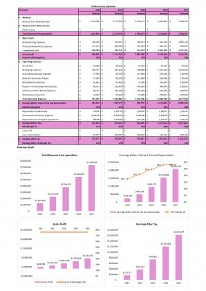 Financial Statements Modeling And Valuation For Personal And Beauty Care Business Plan In Excel BP XL Multipurpose Analytical