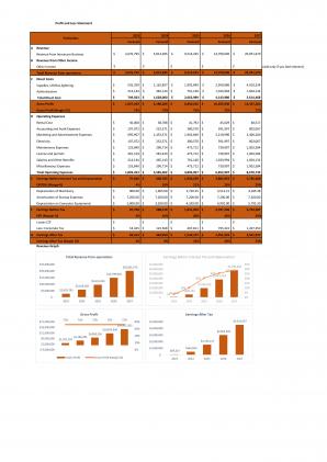 Financial Statements Modeling And Valuation For Planning A Bar And Pub Business In Excel BP XL Slides Professionally