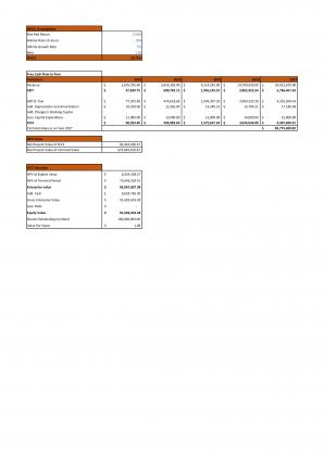 Financial Statements Modeling And Valuation For Planning A Bar And Pub Business In Excel BP XL Unique Professionally