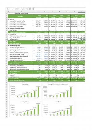 Financial Statements Modeling And Valuation For Planning A Cafe Business In Excel BP XL