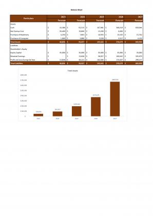 Financial Statements Modeling And Valuation For Planning A Daycare Business In Excel BP XL Template Graphical