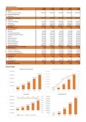 Financial Statements Modeling And Valuation For Planning A Pub Business In Excel BP XL Impressive Professionally