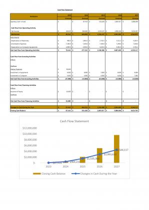Financial Statements Modeling And Valuation For Planning A Pub Start Up Business In Excel BP XL Aesthatic Professionally