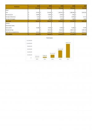 Financial Statements Modeling And Valuation For Planning A Pub Start Up Business In Excel BP XL Engaging Professionally