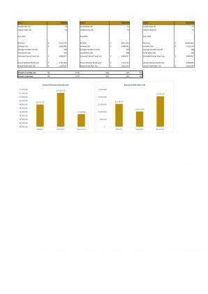 Financial Statements Modeling And Valuation For Planning A Pub Start Up Business In Excel BP XL Template Multipurpose