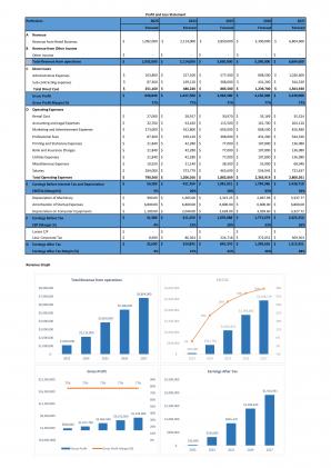 Financial Statements Modeling And Valuation For Planning Wedding Catering Business Plan BP XL Best Editable