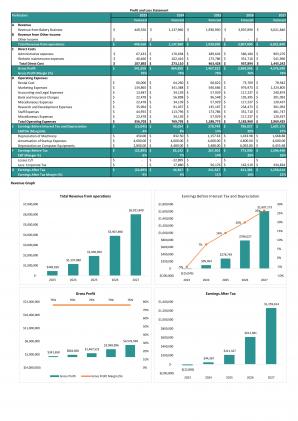 Financial Statements Modeling And Valuation For Retail Interior Design Business Plan In Excel BP XL Image Researched
