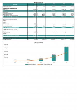 Financial Statements Modeling And Valuation For Retail Interior Design Business Plan In Excel BP XL Images Researched