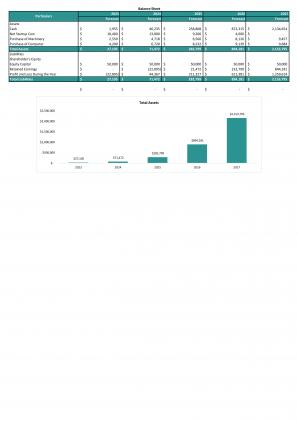 Financial Statements Modeling And Valuation For Retail Interior Design Business Plan In Excel BP XL Best Researched