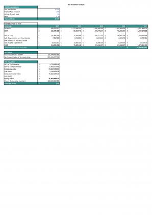 Financial Statements Modeling And Valuation For Retail Interior Design Business Plan In Excel BP XL Impactful Researched