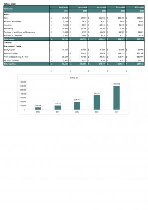 Financial Statements Modeling And Valuation For Specialty Clothing Retail Business Plan In Excel BP XL Images