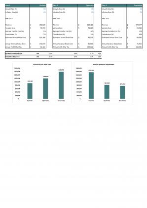Financial Statements Modeling And Valuation For Specialty Clothing Retail Business Plan In Excel BP XL Unique
