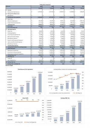 Financial Statements Modeling And Valuation For Sustainable Cosmetics Business Plan In Excel BP XL Customizable Multipurpose