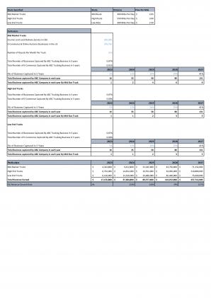 Financial Statements Modeling And Valuation For Trucking Industry Business Plan In Excel BP XL Visual Multipurpose