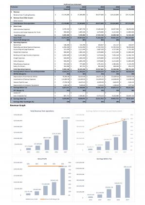 Financial Statements Modeling And Valuation For Trucking Industry Business Plan In Excel BP XL Appealing Multipurpose