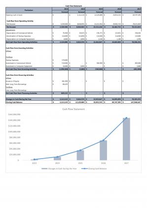 Financial Statements Modeling And Valuation For Trucking Industry Business Plan In Excel BP XL Informative Multipurpose
