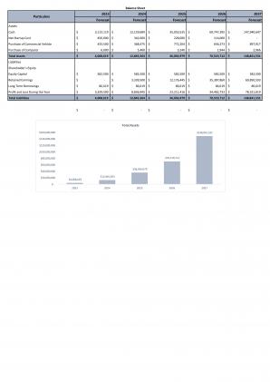 Financial Statements Modeling And Valuation For Trucking Industry Business Plan In Excel BP XL Analytical Multipurpose