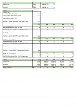 Financial Statements Modeling And Valuation For Trucking Services Business Plan In Excel BP XL Adaptable Multipurpose