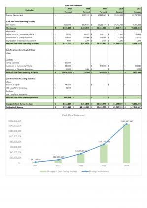 Financial Statements Modeling And Valuation For Trucking Services Business Plan In Excel BP XL Template Attractive