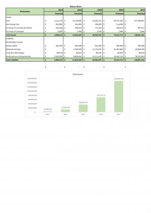 Financial Statements Modeling And Valuation For Trucking Services Business Plan In Excel BP XL Slides Attractive