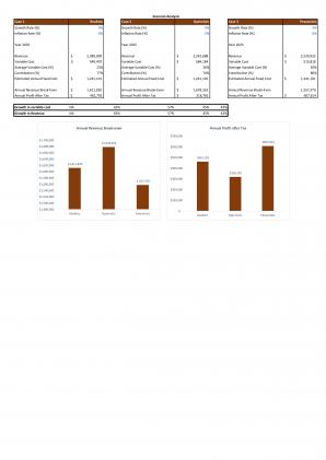 Financial Statements Modeling And Valuation For Vending Machine Business Plan In Excel BP XL Compatible Attractive