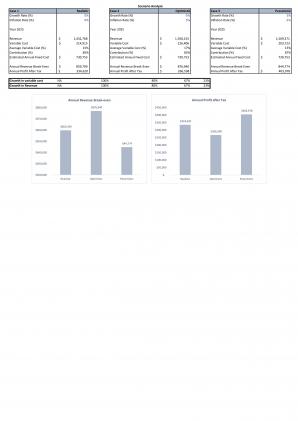 Financial Statements Modeling And Valuation For Wine Bar Business Plan In Excel BP XL Impressive Researched