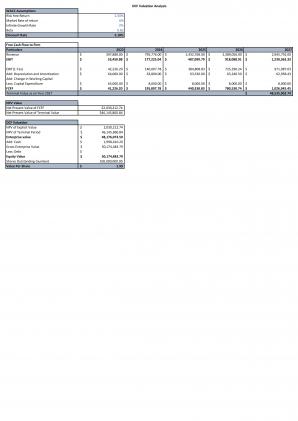Financial Statements Modeling And Valuation For Wine Bar Business Plan In Excel BP XL Visual Researched