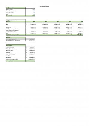 Financial Statementsmodeling And Valuation For Planning A Childcare Business In Excel BP XL Professionally Attractive