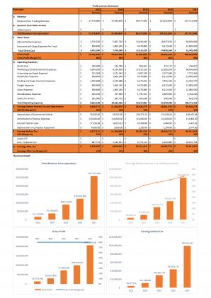 Financial Statementsmodeling And Valuation For Transportation Industry Business Plan In Excel BP XL Ideas Graphical