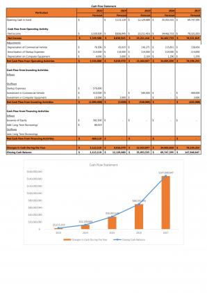 Financial Statementsmodeling And Valuation For Transportation Industry Business Plan In Excel BP XL Image Graphical
