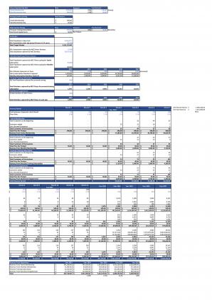 Financial Valuation For Planning A Cross Fitness Gym Business In Excel BP XL Captivating Editable