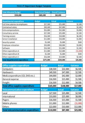 Firms Budget Template Excel Spreadsheet Worksheet Xlcsv XL Bundle V Pre-designed Compatible