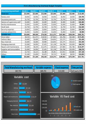 Firms Budget Template Excel Spreadsheet Worksheet Xlcsv XL Bundle V Idea Researched