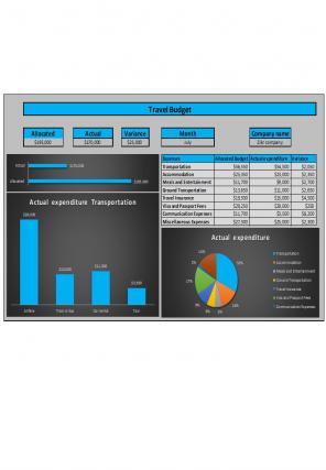 Firms Budget Template Excel Spreadsheet Worksheet Xlcsv XL Bundle V Images Researched